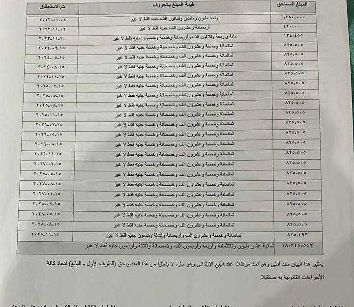 تاون هاوس كورنر 3 غرف للبيع في Village West الشيخ زايد — صورة 2